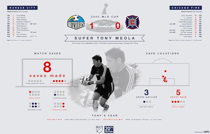 MLS-Cup-Data-Visualization-2000.jpg
